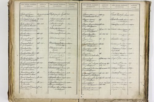 Châtel-Guyon - P 10205      Folios 3181 à 3778