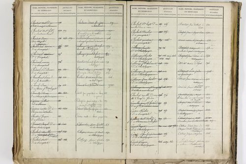 Châtel-Guyon - P 10205      Folios 3181 à 3778