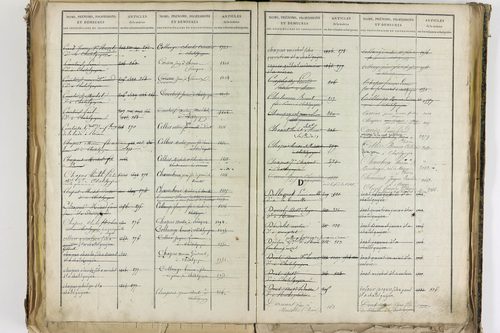 Châtel-Guyon - P 10205      Folios 3181 à 3778