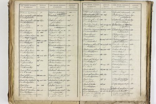 Châtel-Guyon - P 10205      Folios 3181 à 3778