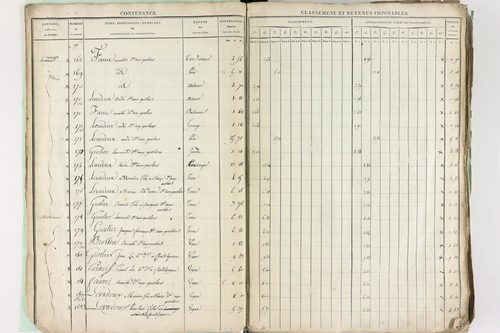 Châtel-Guyon - P 10191      Section A (1813)