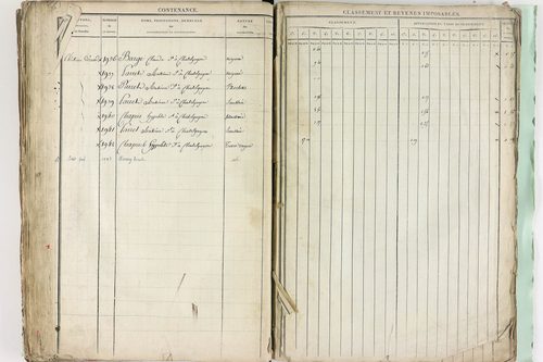 Châtel-Guyon - P 10191      Section A (1813)