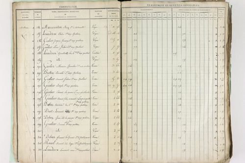 Châtel-Guyon - P 10191      Section A (1813)