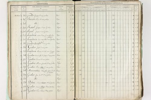 Châtel-Guyon - P 10191      Section A (1813)