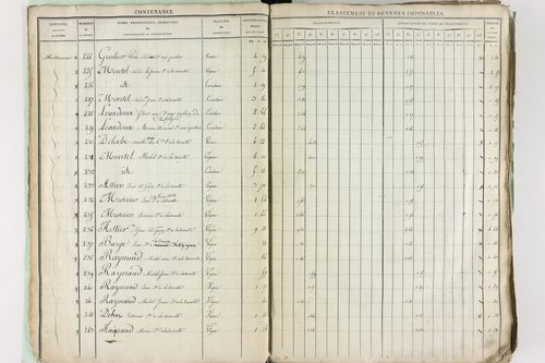Châtel-Guyon - P 10191      Section A (1813)