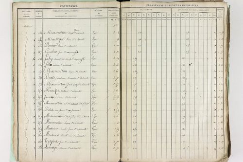 Châtel-Guyon - P 10191      Section A (1813)