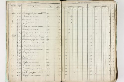 Châtel-Guyon - P 10191      Section A (1813)