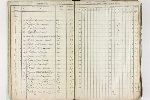 Châtel-Guyon - P 10191      Section A (1813)