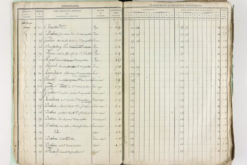 Châtel-Guyon - P 10191      Section A (1813)