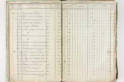 Châtel-Guyon - P 10191      Section A (1813)