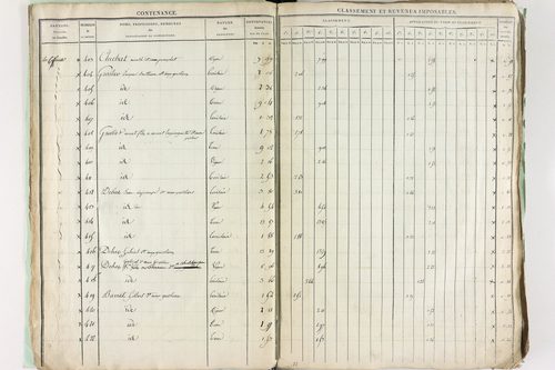 Châtel-Guyon - P 10191      Section A (1813)