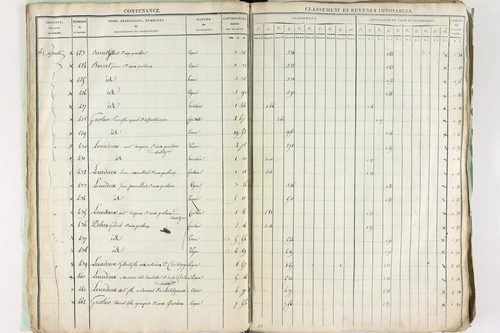 Châtel-Guyon - P 10191      Section A (1813)