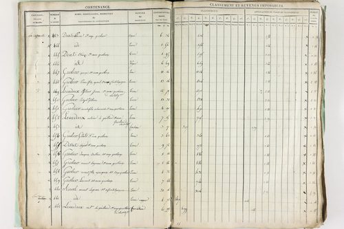 Châtel-Guyon - P 10191      Section A (1813)