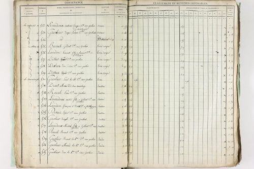 Châtel-Guyon - P 10191      Section A (1813)