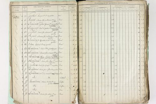 Châtel-Guyon - P 10191      Section A (1813)