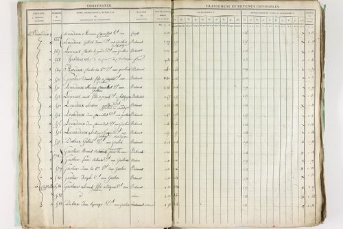 Châtel-Guyon - P 10191      Section A (1813)