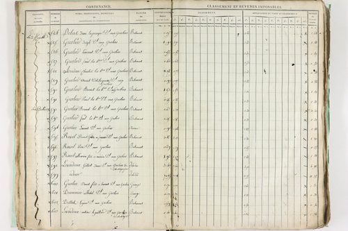Châtel-Guyon - P 10191      Section A (1813)