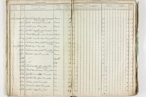 Châtel-Guyon - P 10191      Section A (1813)