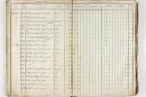 Châtel-Guyon - P 10191      Section A (1813)