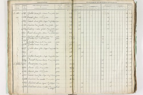Châtel-Guyon - P 10191      Section A (1813)