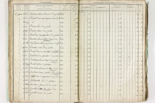 Châtel-Guyon - P 10191      Section A (1813)