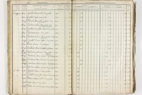 Châtel-Guyon - P 10191      Section A (1813)