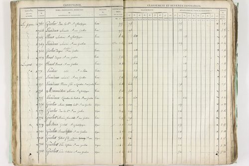 Châtel-Guyon - P 10191      Section A (1813)
