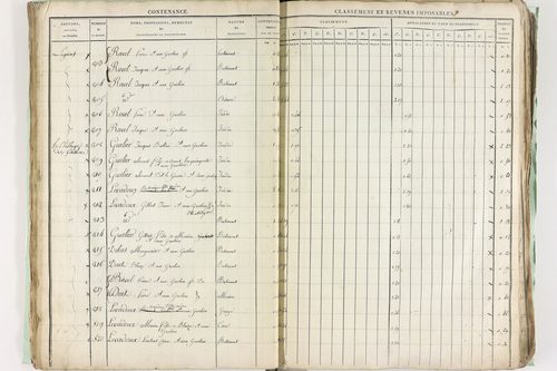 Châtel-Guyon - P 10191      Section A (1813)