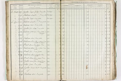 Châtel-Guyon - P 10191      Section A (1813)