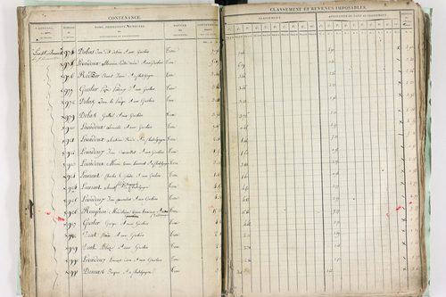 Châtel-Guyon - P 10191      Section A (1813)