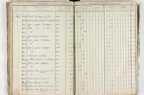 Châtel-Guyon - P 10191      Section A (1813)