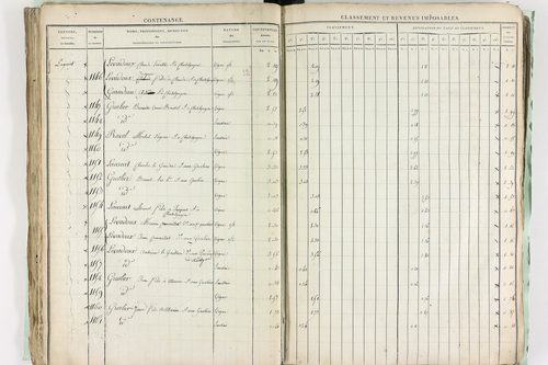 Châtel-Guyon - P 10191      Section A (1813)