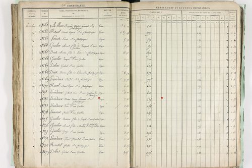 Châtel-Guyon - P 10191      Section A (1813)