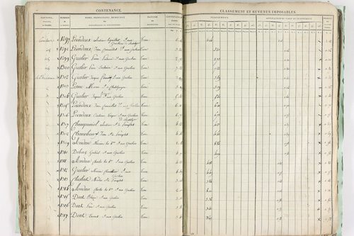 Châtel-Guyon - P 10191      Section A (1813)