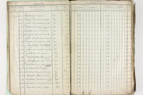 Châtel-Guyon - P 10191      Section A (1813)