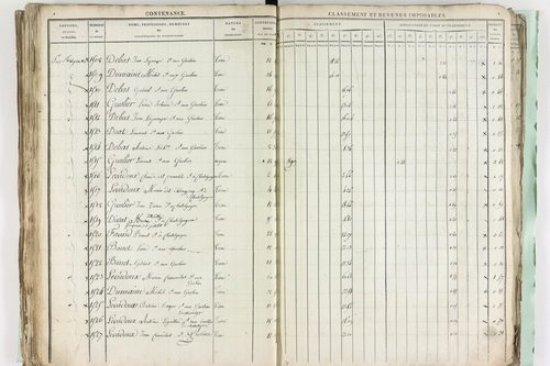 Châtel-Guyon - P 10191      Section A (1813)