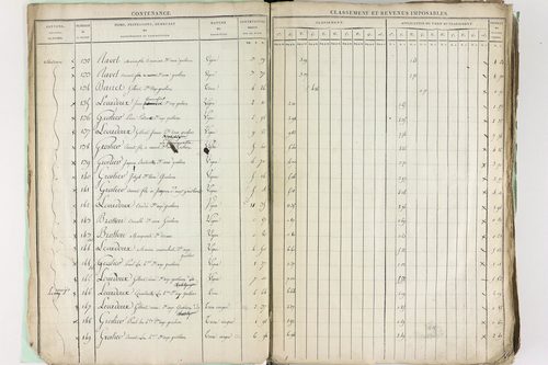 Châtel-Guyon - P 10191      Section A (1813)