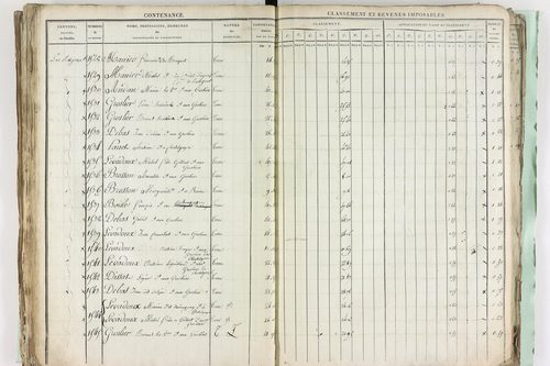 Châtel-Guyon - P 10191      Section A (1813)