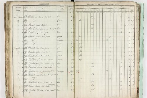 Châtel-Guyon - P 10191      Section A (1813)
