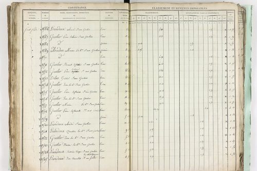 Châtel-Guyon - P 10191      Section A (1813)