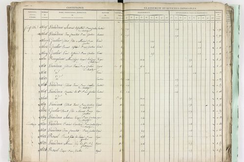 Châtel-Guyon - P 10191      Section A (1813)