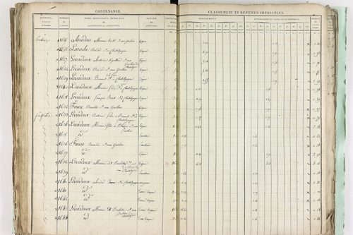 Châtel-Guyon - P 10191      Section A (1813)