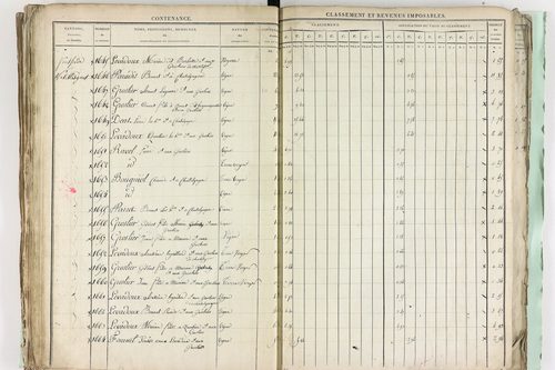Châtel-Guyon - P 10191      Section A (1813)
