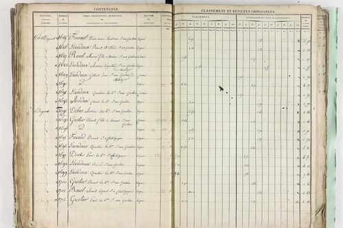 Châtel-Guyon - P 10191      Section A (1813)
