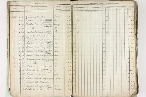 Châtel-Guyon - P 10191      Section A (1813)
