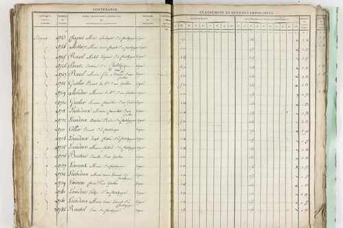 Châtel-Guyon - P 10191      Section A (1813)