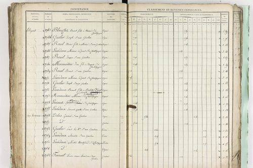Châtel-Guyon - P 10191      Section A (1813)