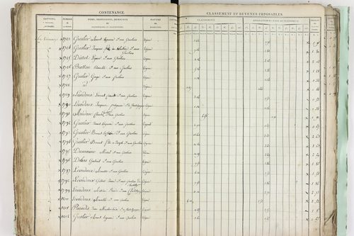 Châtel-Guyon - P 10191      Section A (1813)