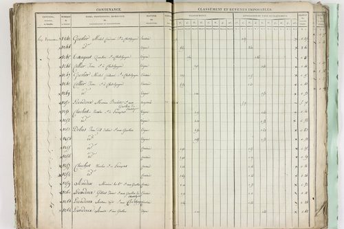 Châtel-Guyon - P 10191      Section A (1813)
