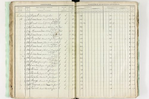 Châtel-Guyon - P 10194      Section C (1813)
